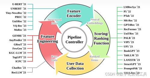 第八篇 预测受众 predictive audience 技术是如何赋能数字化营销生态的 我为什么要翻译介绍美国人工智能科技巨头iab公司